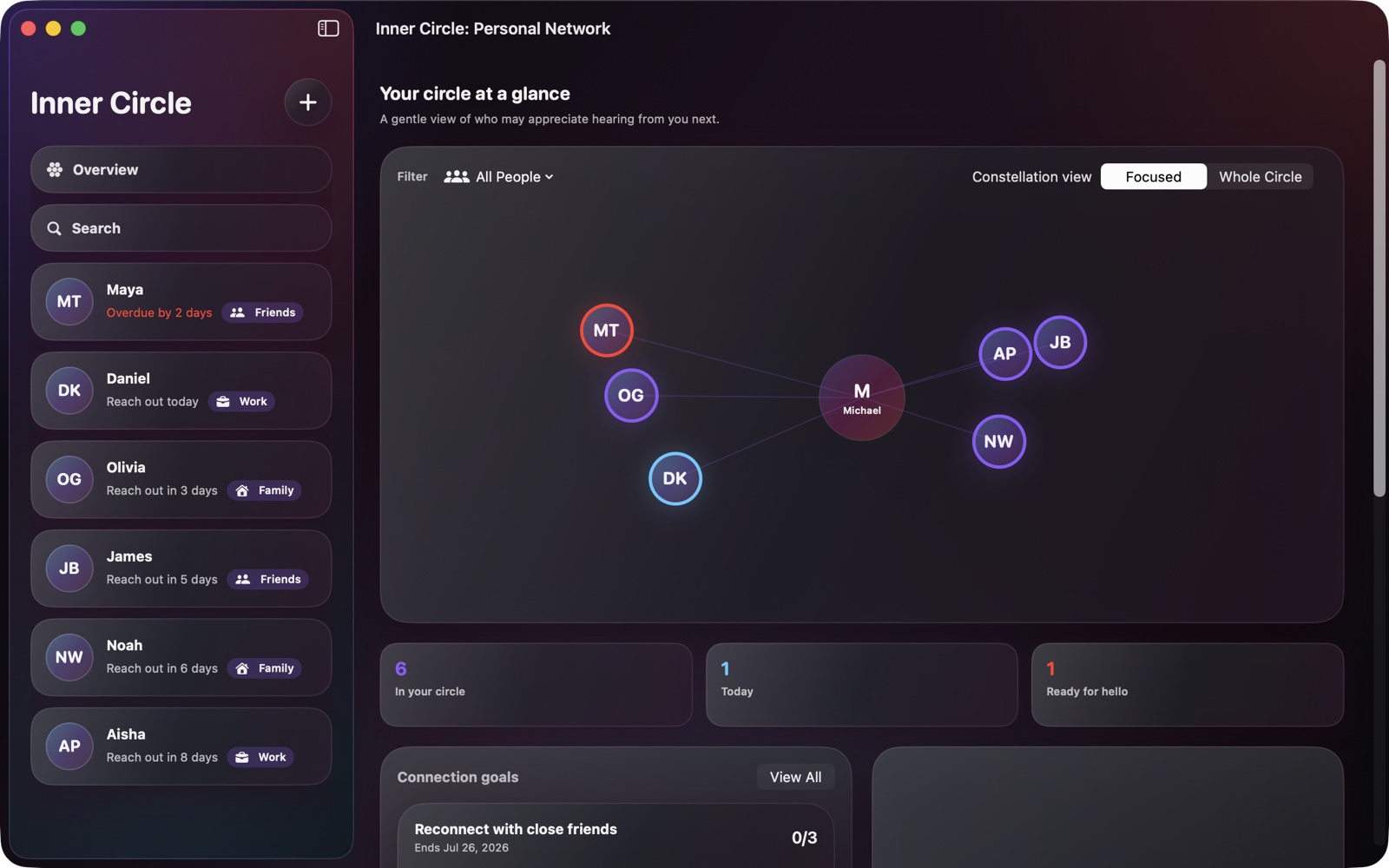 Inner Circle Mac app overview with relationship constellation, recommendations, and contact details